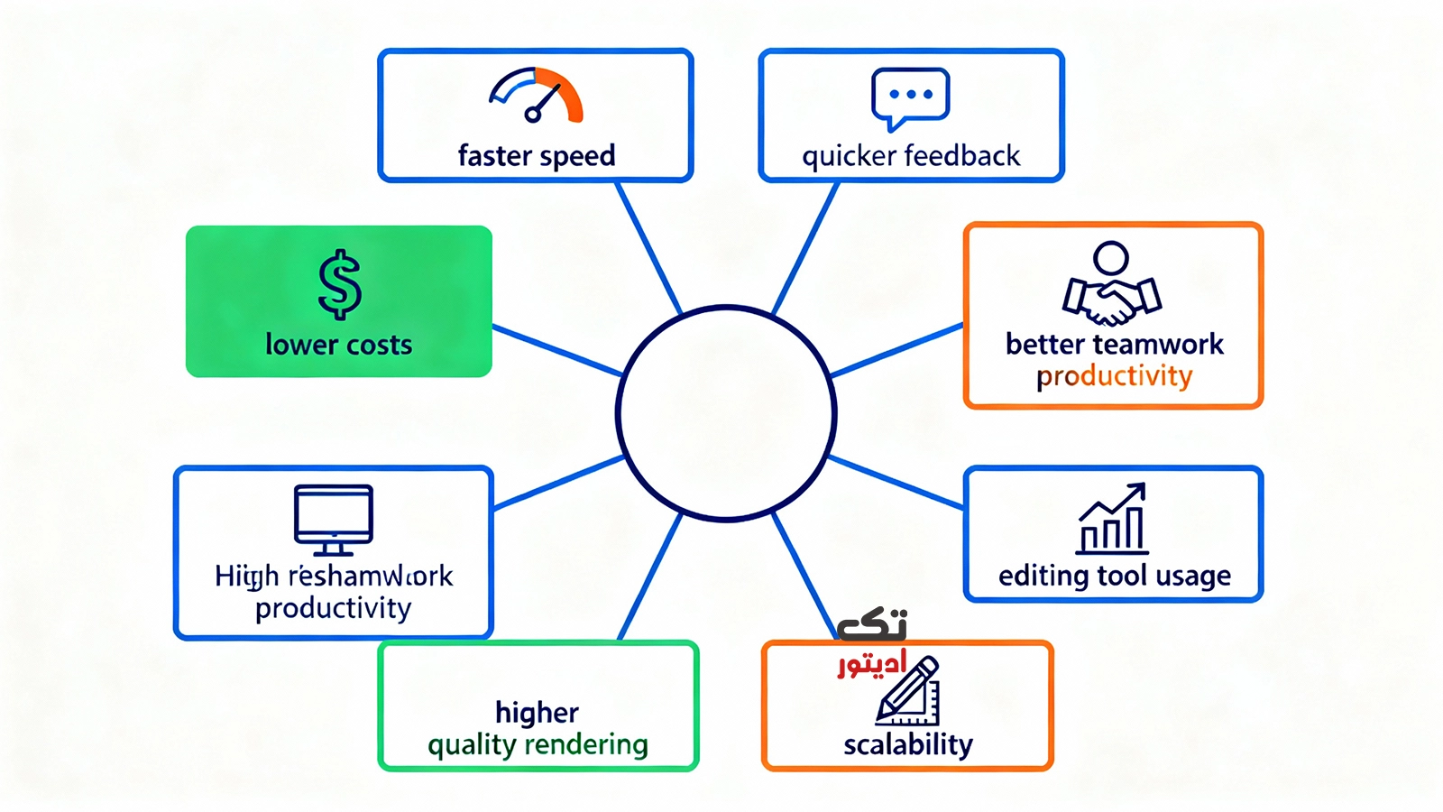 معایب-بهبود-عملکرد-رندر