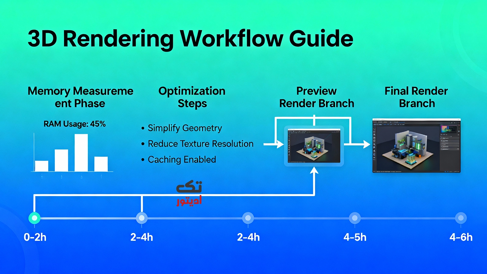 هوش-مصنوعی-عملکرد-رندر