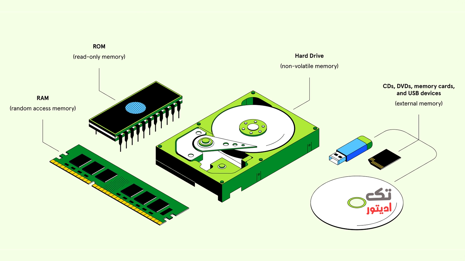 سیستم-مناسب-برای-تدوین-با-افترافکت