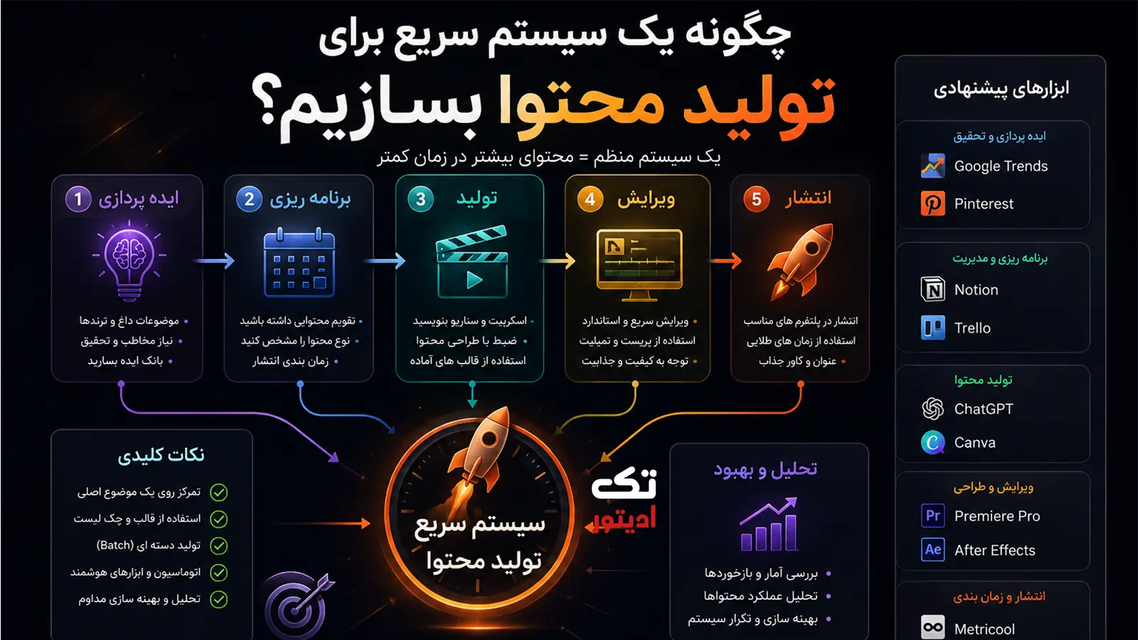 سیستم-حرفه-ای-ai
